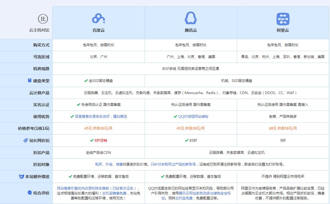 独山子云主机代理对比.jpg